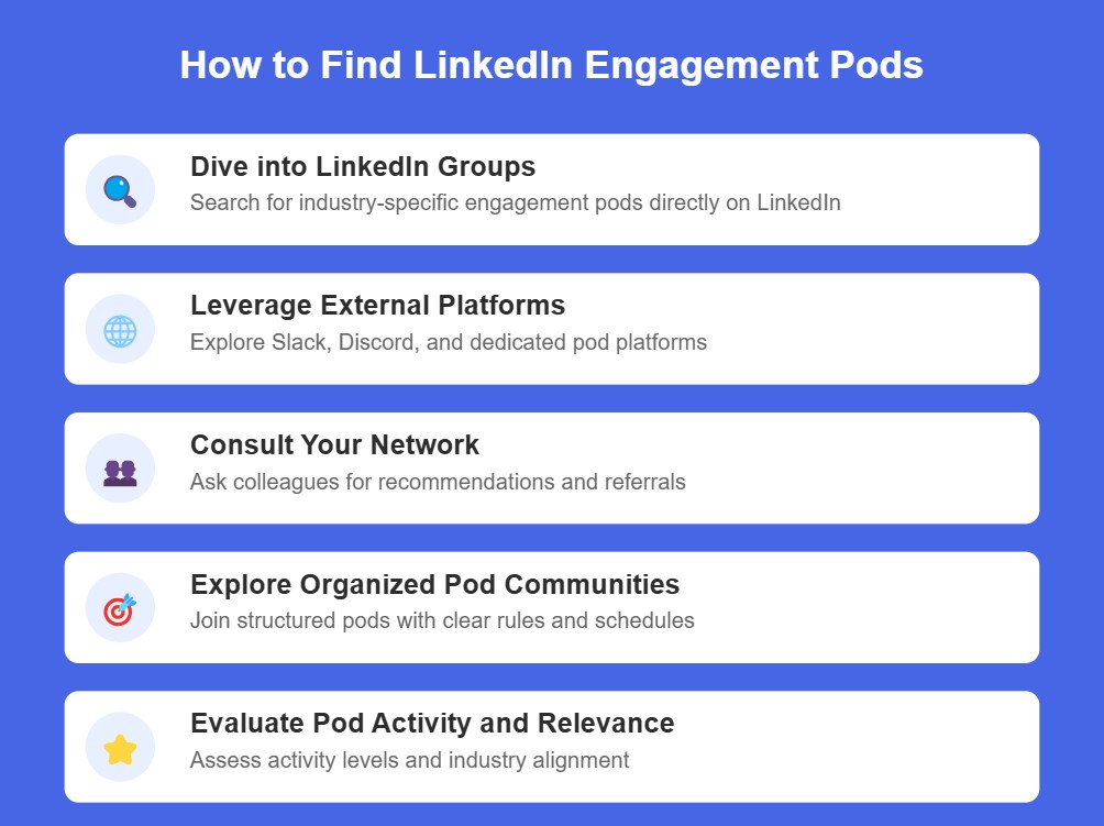 An image listing various strategies to find the right LinkedIn engagement pods